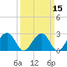 Quinby Creek tide chart for Monday, March 15, 2021