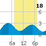Quinby Creek tide chart for Thursday, March 18, 2021