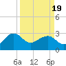 Quinby Creek tide chart for Friday, March 19, 2021