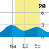 Quinby Creek tide chart for Saturday, March 20, 2021