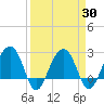 Quinby Creek tide chart for Tuesday, March 30, 2021