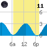 Quinby Creek tide chart for Sunday, April 11, 2021