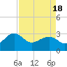 Quinby Creek tide chart for Sunday, April 18, 2021