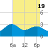 Quinby Creek tide chart for Monday, April 19, 2021