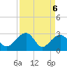 Quinby Creek tide chart for Tuesday, April 6, 2021