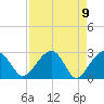 Quinby Creek tide chart for Friday, April 9, 2021