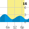 Quinby Creek tide chart for Sunday, May 16, 2021