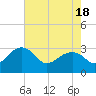Quinby Creek tide chart for Tuesday, May 18, 2021