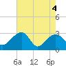 Quinby Creek tide chart for Tuesday, May 4, 2021