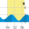 Quinby Creek tide chart for Thursday, May 6, 2021