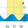 Quinby Creek tide chart for Friday, May 7, 2021