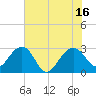 Quinby Creek tide chart for Friday, July 16, 2021