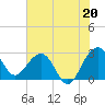 Quinby Creek tide chart for Tuesday, July 20, 2021