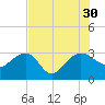 Quinby Creek tide chart for Friday, July 30, 2021