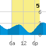 Quinby Creek tide chart for Monday, July 5, 2021