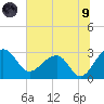 Quinby Creek tide chart for Friday, July 9, 2021