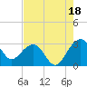 Quinby Creek tide chart for Wednesday, August 18, 2021