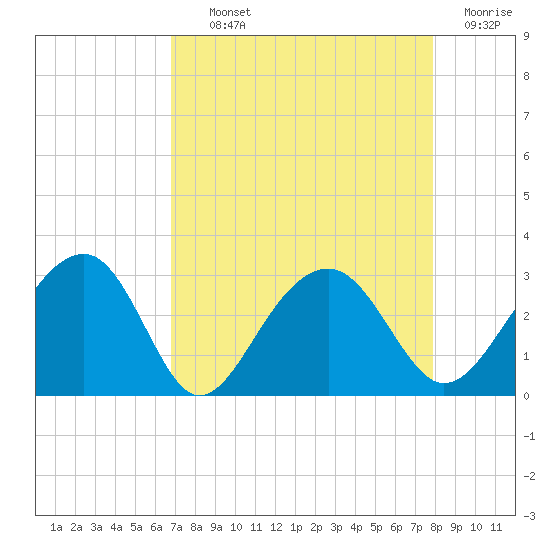 Quinby Creek tide chart for Tuesday, August 24, 2021