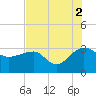 Quinby Creek tide chart for Monday, August 2, 2021