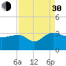 Quinby Creek tide chart for Monday, August 30, 2021
