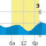 Quinby Creek tide chart for Tuesday, August 3, 2021