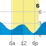 Quinby Creek tide chart for Friday, August 6, 2021