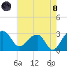 Quinby Creek tide chart for Sunday, August 8, 2021