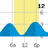 Quinby Creek tide chart for Sunday, September 12, 2021