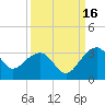 Quinby Creek tide chart for Thursday, September 16, 2021