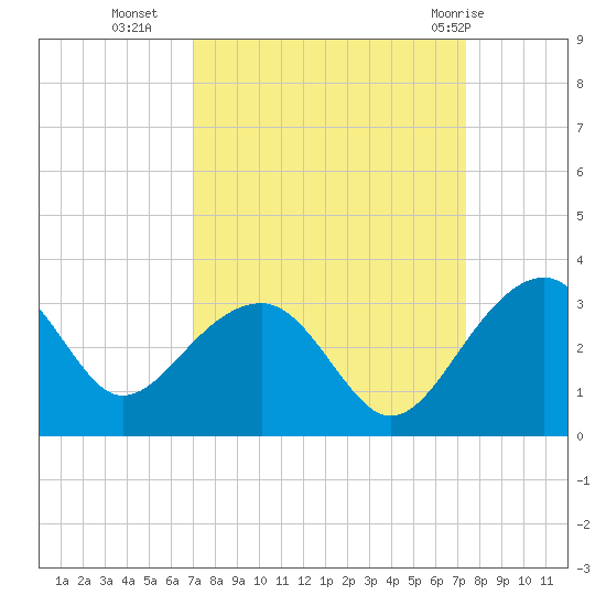 Quinby Creek tide chart for Friday, September 17, 2021