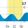 Quinby Creek tide chart for Friday, September 17, 2021