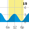 Quinby Creek tide chart for Sunday, September 19, 2021