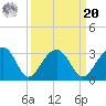 Quinby Creek tide chart for Monday, September 20, 2021