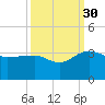 Quinby Creek tide chart for Thursday, September 30, 2021