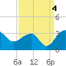 Quinby Creek tide chart for Saturday, September 4, 2021