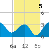 Quinby Creek tide chart for Sunday, September 5, 2021