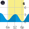 Quinby Creek tide chart for Monday, September 6, 2021