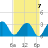 Quinby Creek tide chart for Tuesday, September 7, 2021