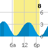 Quinby Creek tide chart for Wednesday, September 8, 2021