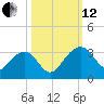 Quinby Creek tide chart for Tuesday, October 12, 2021