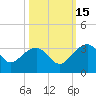 Quinby Creek tide chart for Friday, October 15, 2021