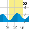 Quinby Creek tide chart for Friday, October 22, 2021
