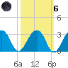 Quinby Creek tide chart for Wednesday, October 6, 2021