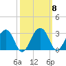 Quinby Creek tide chart for Friday, October 8, 2021