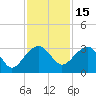 Quinby Creek tide chart for Monday, November 15, 2021