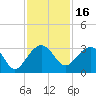 Quinby Creek tide chart for Tuesday, November 16, 2021