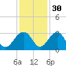 Quinby Creek tide chart for Tuesday, November 30, 2021