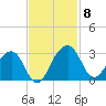 Quinby Creek tide chart for Monday, November 8, 2021