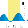 Quinby Creek tide chart for Wednesday, December 8, 2021