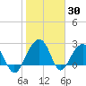 Quinby Creek tide chart for Sunday, January 30, 2022